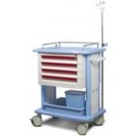 Carro de Procedimientos